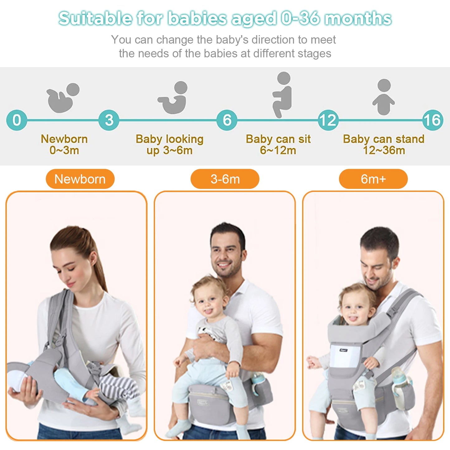 Ergonomic Baby Carrier with Hip Seat – Breathable, All-Position